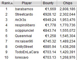 chipcount day1 sunday special icoop