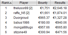 payout evento 3 icoop omaha vittoria umberto thelusor89 calabrese