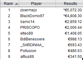 payout evento 5 hyperturbo icoop