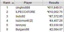 payout tavolo finale evento 1 icoop