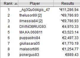 payout tavolo finale icoop 4 umberto thelusor89 calabrese