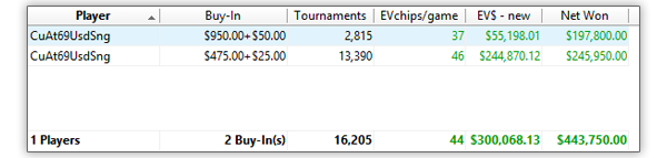 stats CuAt69UsdSng