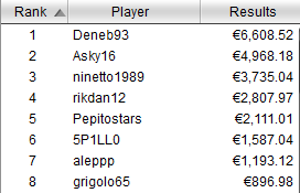 deneb93 vince sunday high roller pokerstars