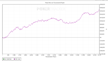 Dai 15$ ai 500$ in due anni: l’incredibile ascesa agli Spin&Go di ‘blooming94’!