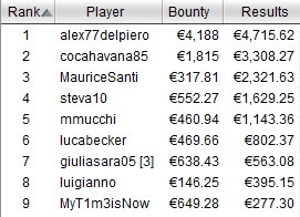 payout tavolo finale evento 16 icoop