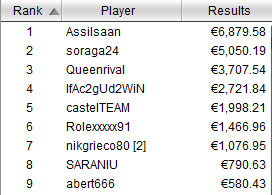 payout tavolo finale icoop 17