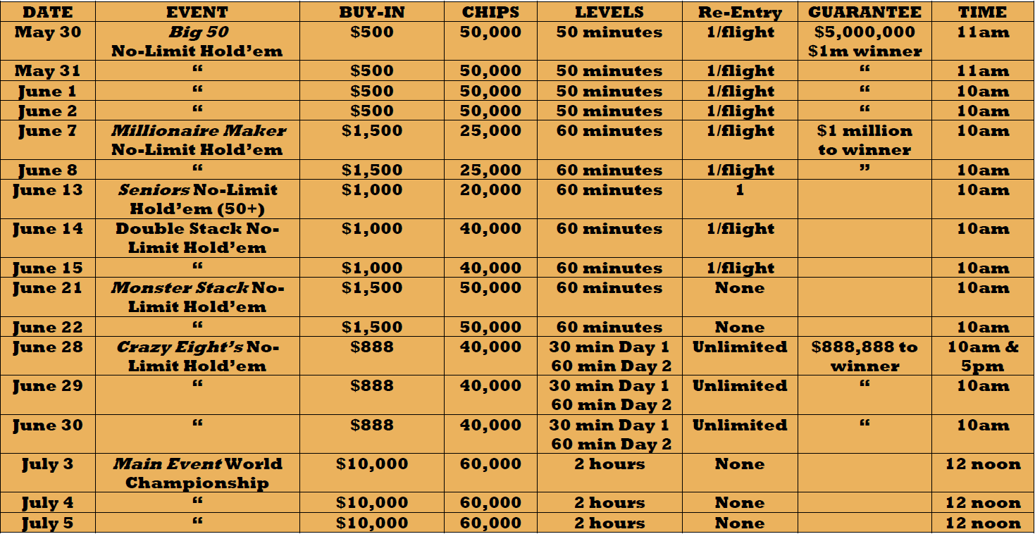 WSOP 2022 circuit Schedule.