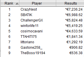 payout tavolo finale evento 10 winter series