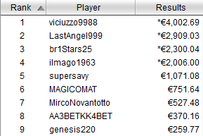 payout tavolo finale evento 12 winter series