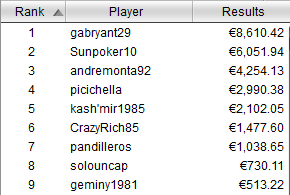 payout tavolo finale winter series 15