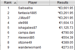payout tavolo finale winter series 17