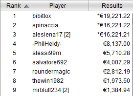 payout tavolo finale winter series 2 ultra deep 27 dic