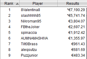 payout tavolo finale winter series 8