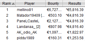 payout tavolo finale winter series 9 28 dic