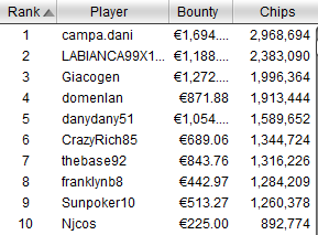 top ten chipcount day winter series 14