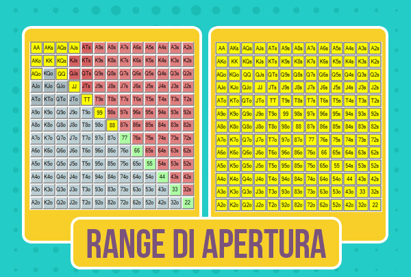 10 years challenge range apertura