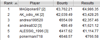 payout tavolo finale winter series 79