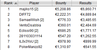 payout tavolo finale winter series 80