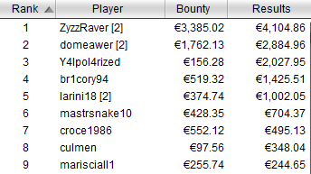 payout winter series 89