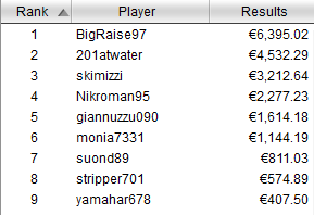 winter series 74 payout