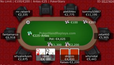 Punti di Vista MTT – Coppia di Donne 20x su mini 4-bet preflop al Sunday Starter