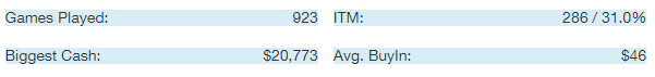 statistiche nikroman95 tripletta scoop