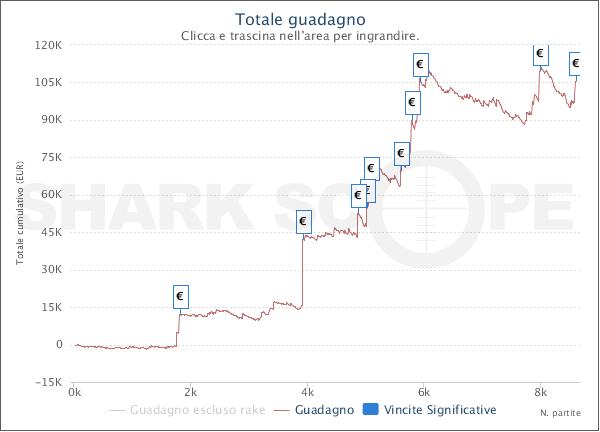 majiko15 grafico SharkScope