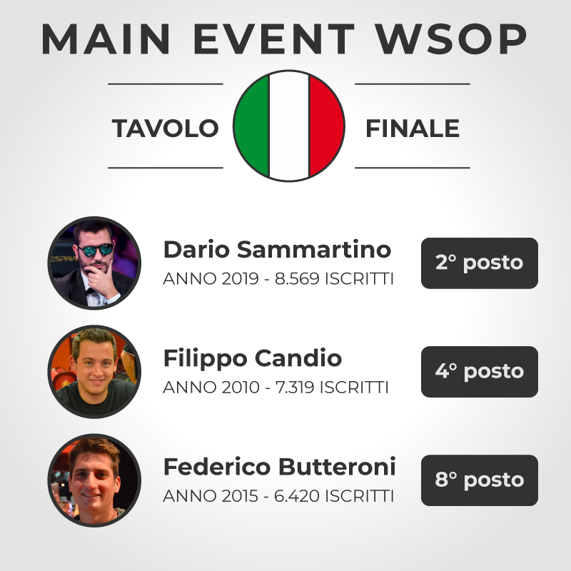 grafica tavoli finali italiani main event wsop