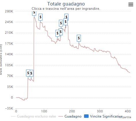 juan malakastyle pardo dominguez grafico partypoker