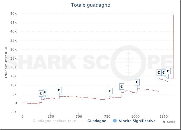 pr0pri0lui grafico sharkscope