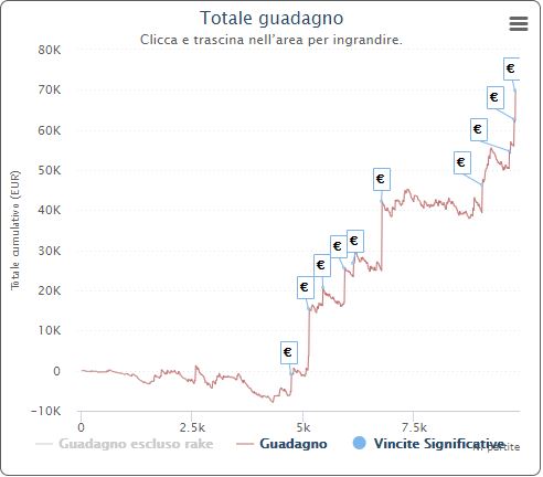 shadowkizz grafico sharkscope