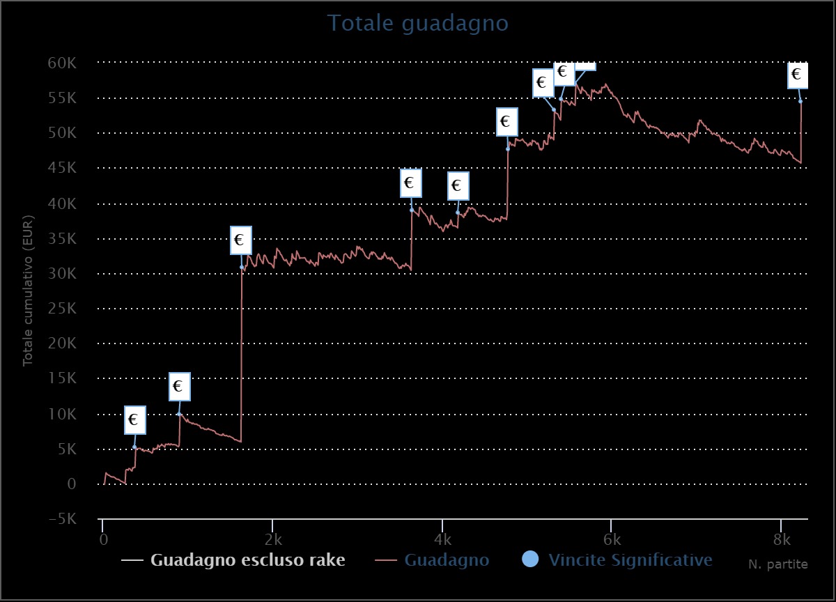 antonio magicapicca1 mula grafico