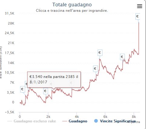 grafico jigen81