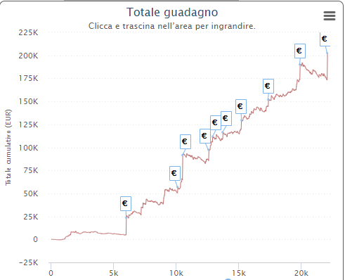 grafico patrick instantcal89 sanfilippo