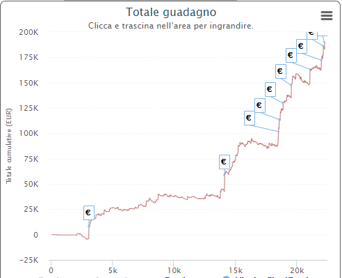 grafico riccardo overbet91 bonelli