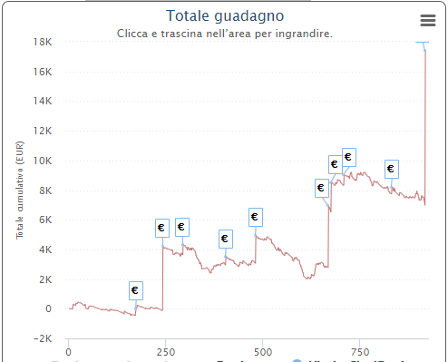 iwaskate grafico finalisti gigastack scoop