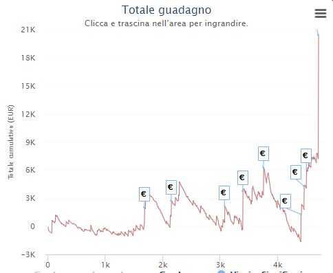 l4loX94 grafico