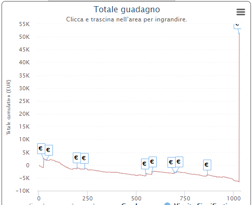 obelix2019 grafico