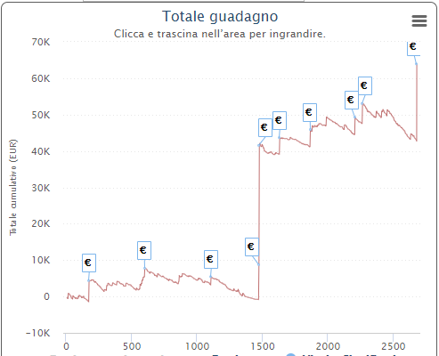 put3c4 grafico finalista main event scoop