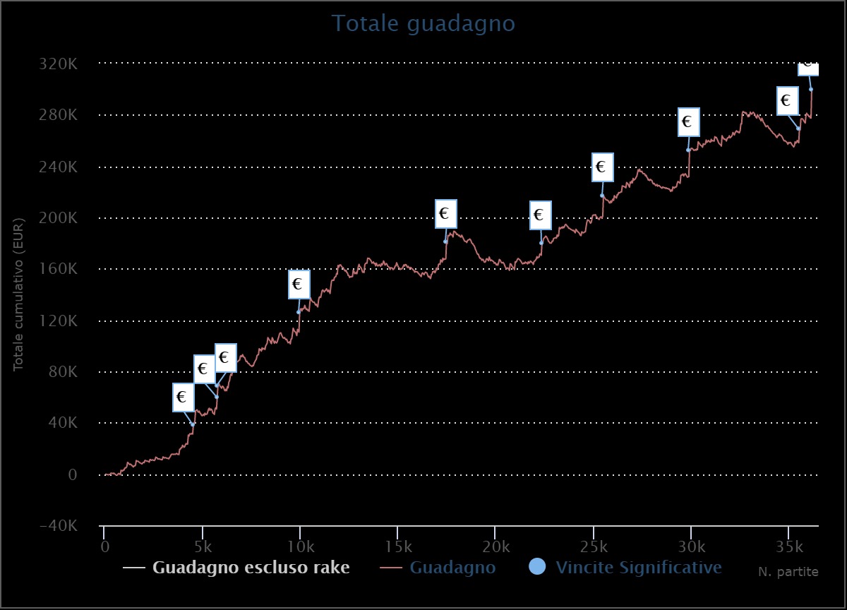 grafico federico ifoldaces4u piroddi