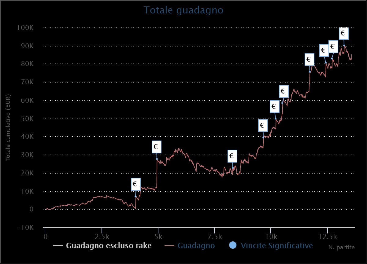 grafico marco granbasso baglioni finalisti main event ko series