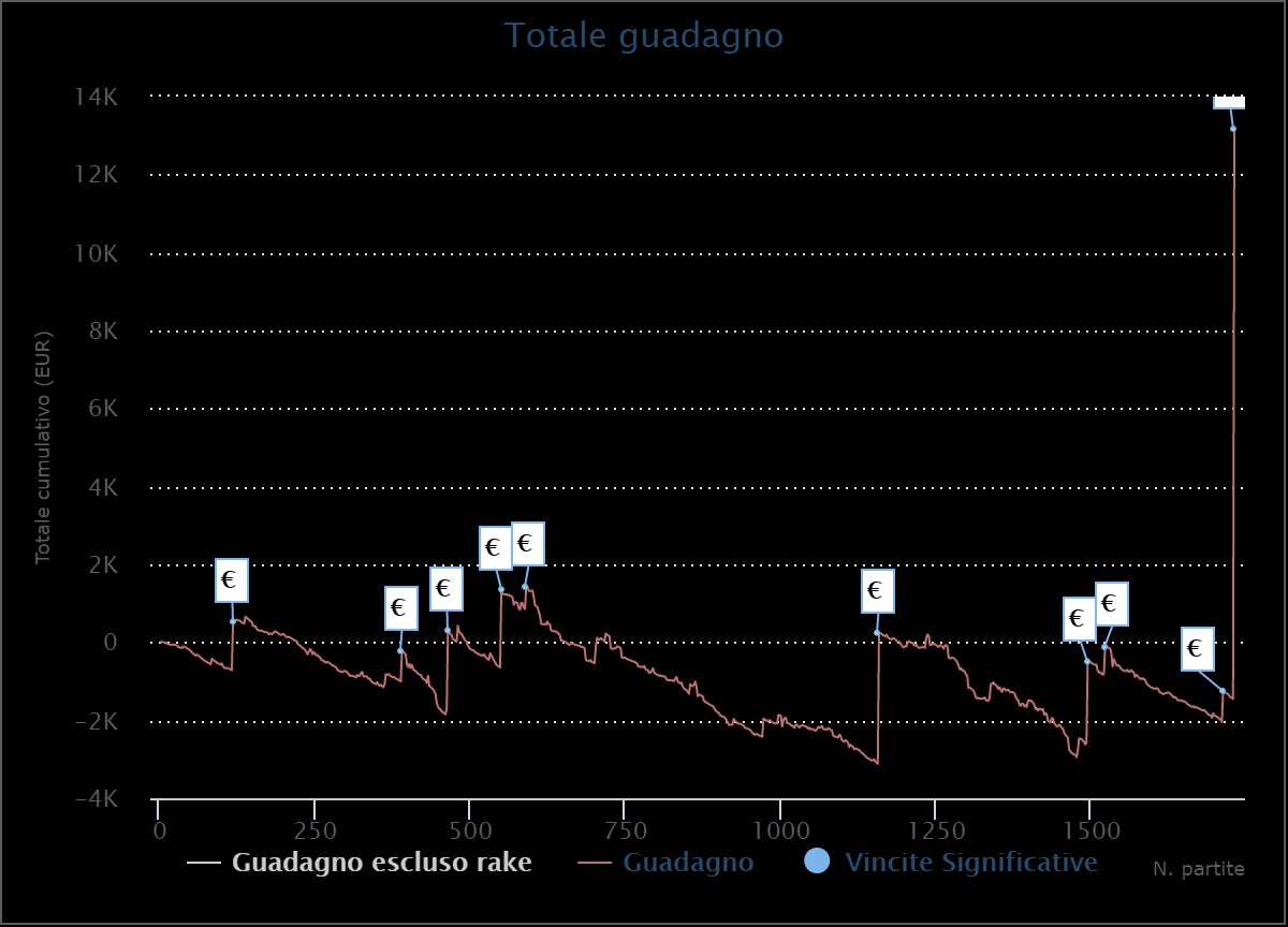 grafico paulesio finalista main event ko series