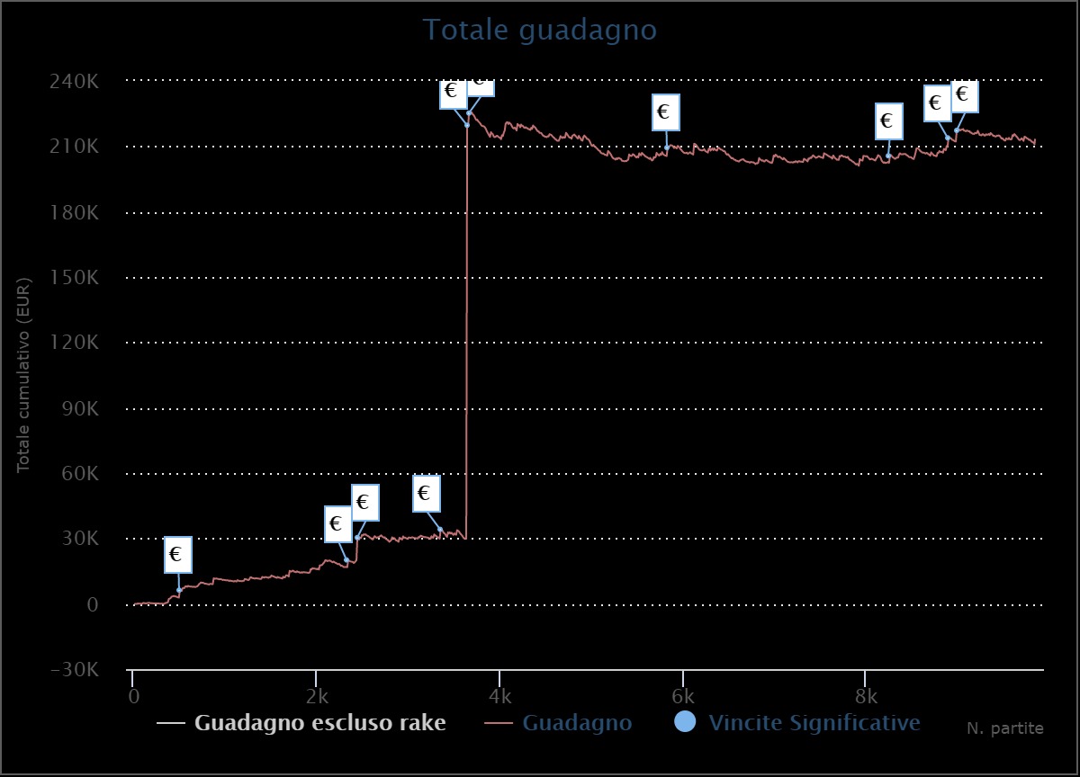 grafico viking799 finalisti main event ko series