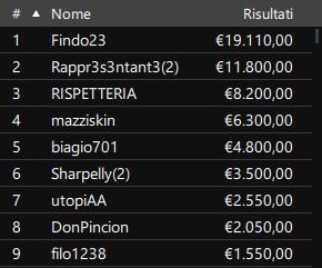 payout tavolo finale supersize sunday 2 giugno