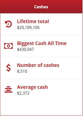 statistiche tornei di poker online niklas lena900 astedt