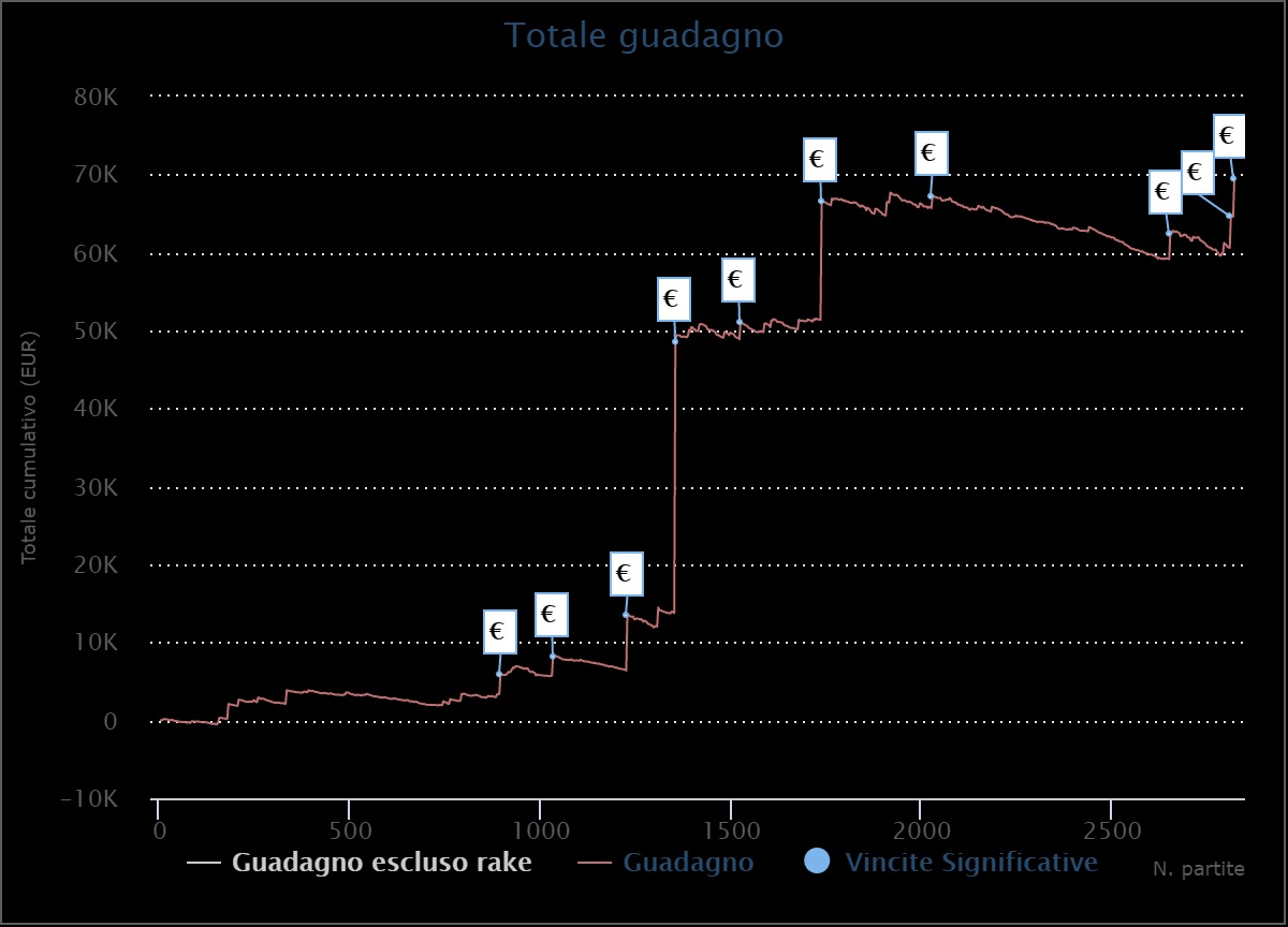 grafico pr0pri0lui