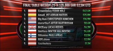Replay a carte scoperte: il Tavolo Finale del 25k WCOOP con Fedor Holz, Adrian Mateos, Wiktor Malinowski…