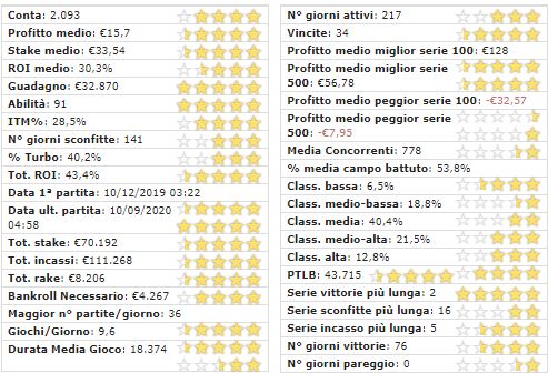 statistiche di gioco suckkkkk