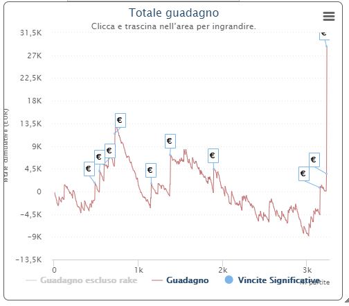 whitediabolic grafico