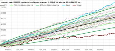 Cos’è il lungo termine e come si abbatte la varianza nel poker